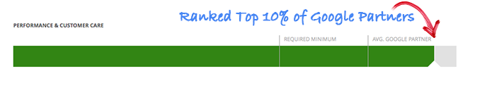 Google AdWords Partner Ranked Top 10 Percentile